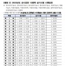 제과기능사 이미지