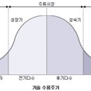 가나안판촉 | 케즘이론