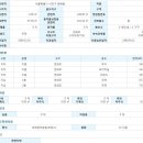 방배역부동산공인중개사사무소 이미지