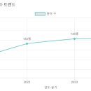 아이림 유치원 이미지