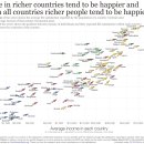 개발도상국의 경제적 지위와 주관적 행복 간의 관계: 메타 분석 이미지