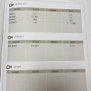 대한산업보건협회대구경북지역본부 이미지