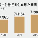 오뉴커머스 | [UXUI분석](푸드커머스)팔도감 앱 서비스 UXUI 분석하기