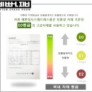 대림아파트앞 육교 밑 | 부산드레스룸 화명동 대림쌍용강변타운 아파트 부산시스템 행거 선반 가구 설치후기