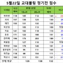 5/22(수) 저녁7시 교대역 금성🎳볼링장 💧수요 볼링 함께해요~ 이미지