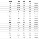 24시 폴 동물병원 이미지