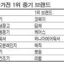 위닉스생활가전