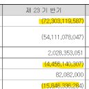(주)지에프에스 이미지
