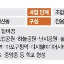 성산구청 안전건설과 이미지