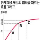 한계경로당 이미지