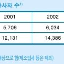 식품가공 관련직 - (제과,제빵사) 이미지