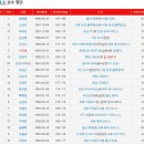 4년전 아시안게임 축구대표팀 명단 이미지