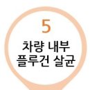 내차를부탁해 당진점 이미지
