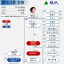 현대엘리베이터