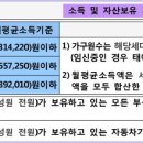 강릉회산LH천년나무2단지아파트 이미지