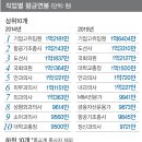 동아기업주