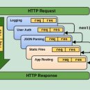 미들웨어 이미지