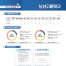 비탑영어1등급학원