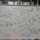 허밍온청주점 | [수강생일지] 청주 하우연기학원 - 26년 1월의 뮤지컬 수업