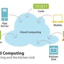 스마트폰으로 활용하는 인공지능 이미지