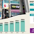 개편한편의점 이미지