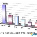 우리커뮤니티주 이미지
