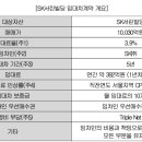 에스케이위탁관리부동산투자회사 주식회사 이미지