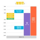 빵빵런 2024, 코스 가격 기념품 마라톤 첫 참가자 후기