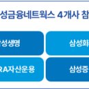 주식회사 신한알파서초위탁관리부동산투자회사 | 리츠에 투자할 결심: 신한알파리츠 vs. 삼성FN리츠 - (1) 좋은 리츠 찾기