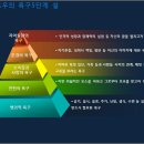 긍정심리학 6강 이미지