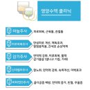 라파가정의학과의원 네이버블로그