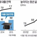 150911 한국경제신문 기사요약