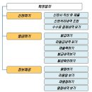 온라인 확정일자 신청 및 부여 서비스 안내 이미지