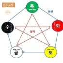 천지인 사주카페