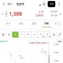 인산가우 네이버블로그