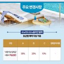 마레보야외수영장 | 쏠비치 남해 1박2일 그리고 소노호텔앤리조트 회원권