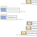 아 카톡 요약 존나 웃기네 이미지