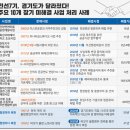 중앙아스콘환경