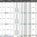 청당새텃말구역 도시개발사업