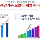 시민공원역 이미지