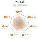 타이어프로천안