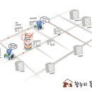 성원동물병원 이미지