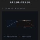 수정안경원 티스토리