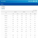 서부특판