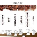 가성비 원두 추천, 너드커피 당일로스팅 블랜드 원두 배송 후기