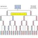 세종당구장 이미지