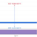 동국생명과학 주식회사 | 동국생명과학 주가 비교와 배당일 체크포인트 - 2025.5