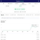 와이애드주