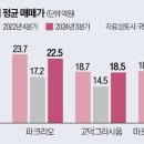 등촌로51마길 네이버블로그