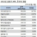 에이치케이에셋